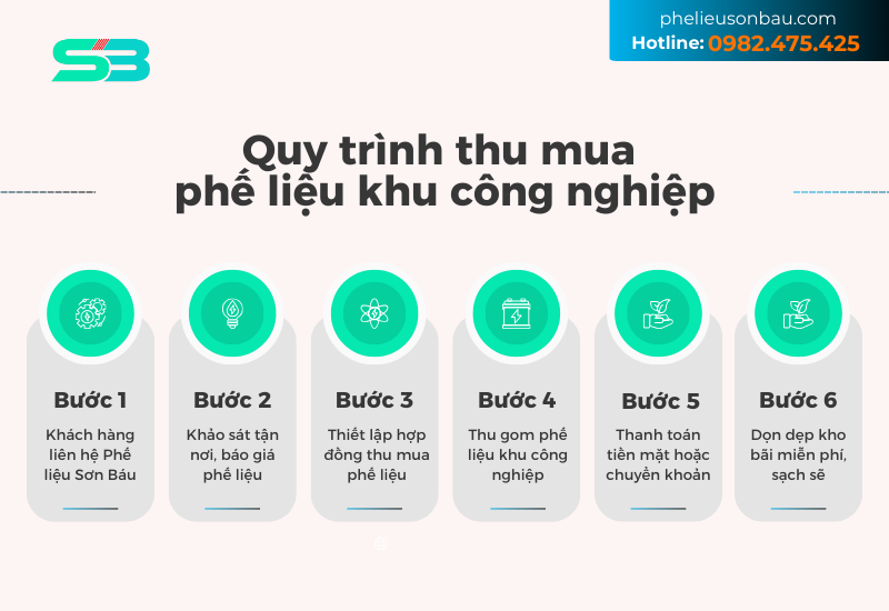 Quy trình thu mua phế liệu khu công nghiệp