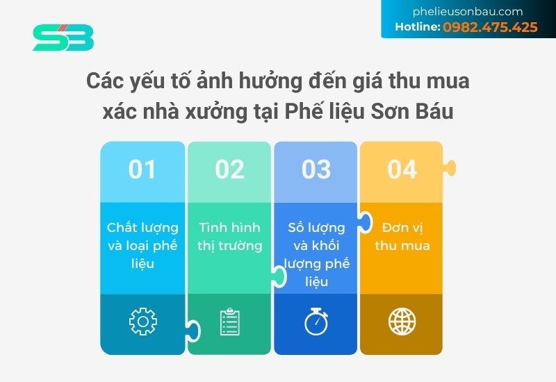 Giá thu mua phế liệu xác nhà xưởng