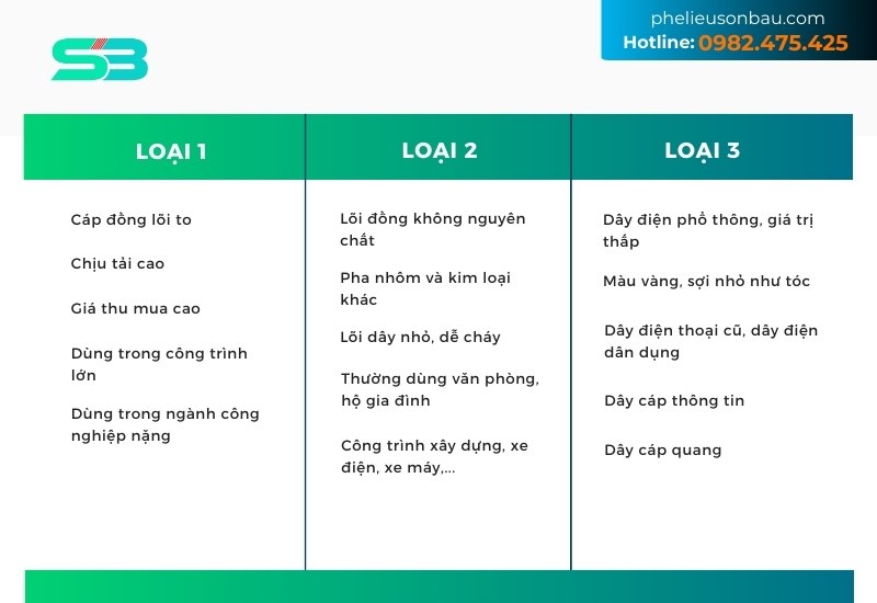 các loại dây điện cũ được thu mua