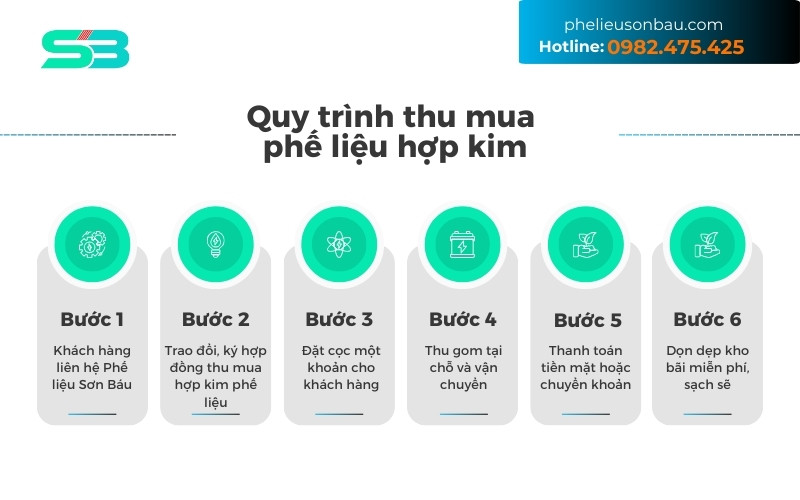 Quy trình thu mua phế liệu hợp kim 