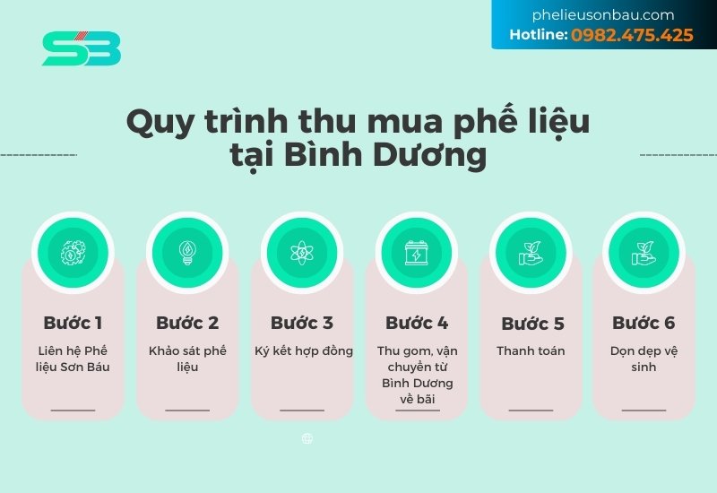 Quy trình thu mua phế liệu ở bình dương