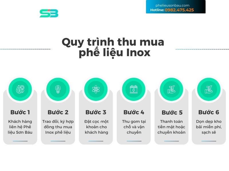 Quy trình thu mua phế liệu Inox 