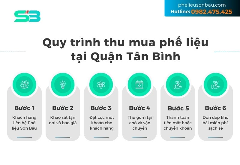 quy trình thu mua phế liệu quận tân bình