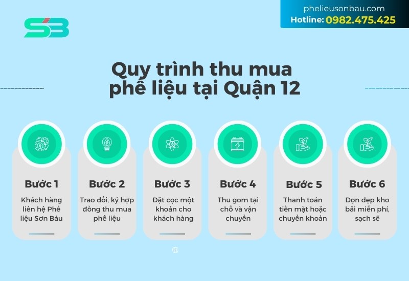 Quy trình thu mua phế liệu tại Quận 12 