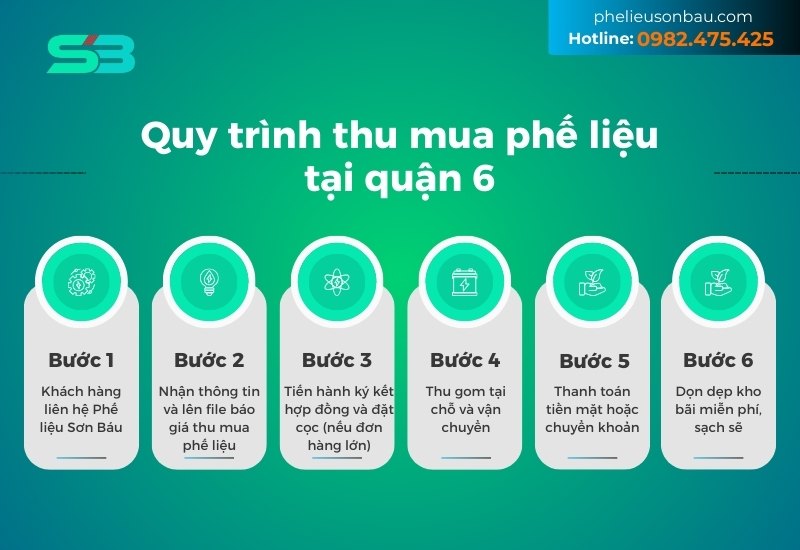 quy trình thu mua phế liệu gồm 6 bước