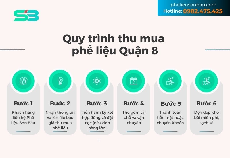 quy trình thu mua phế liệu quận 8