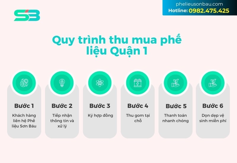 Quy trình thu mua phế liệu tại Quận 1