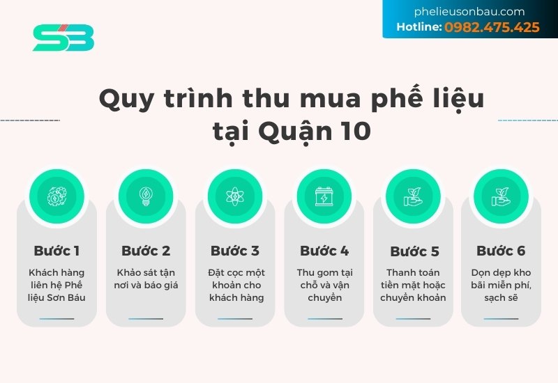 quy trình thu mua phế liệu quận 10