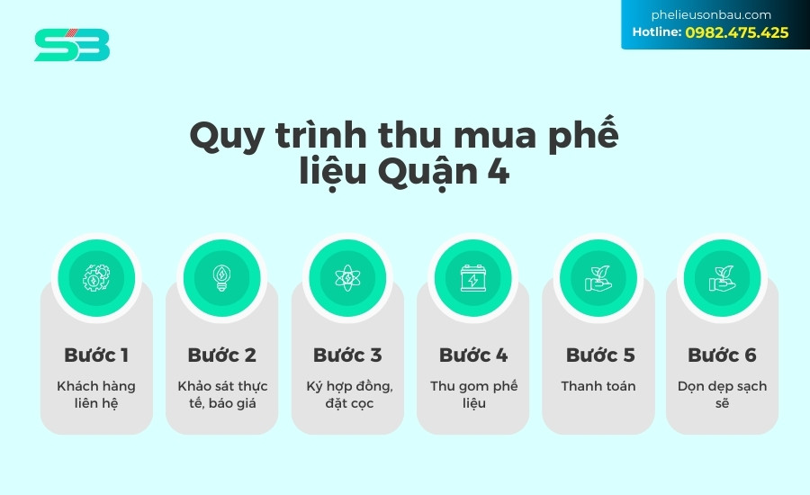 Quy trình thu mua phế liệu quận 4