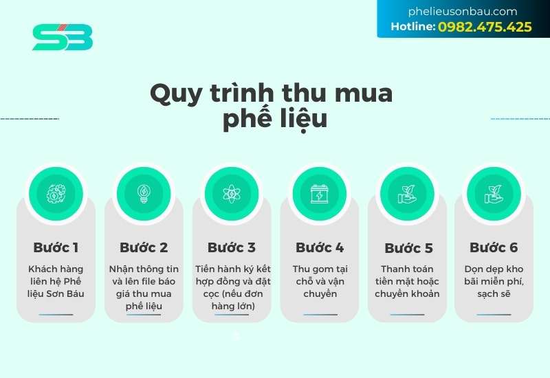 Quy trình thu mua phế liệu quận 5