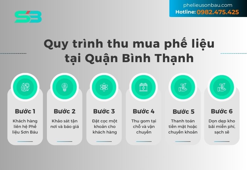 Quy trình thu mua phế liệu