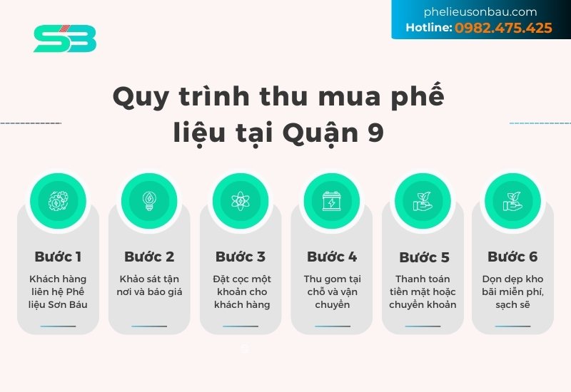 Quy trình thu mua phế liệu quận 9