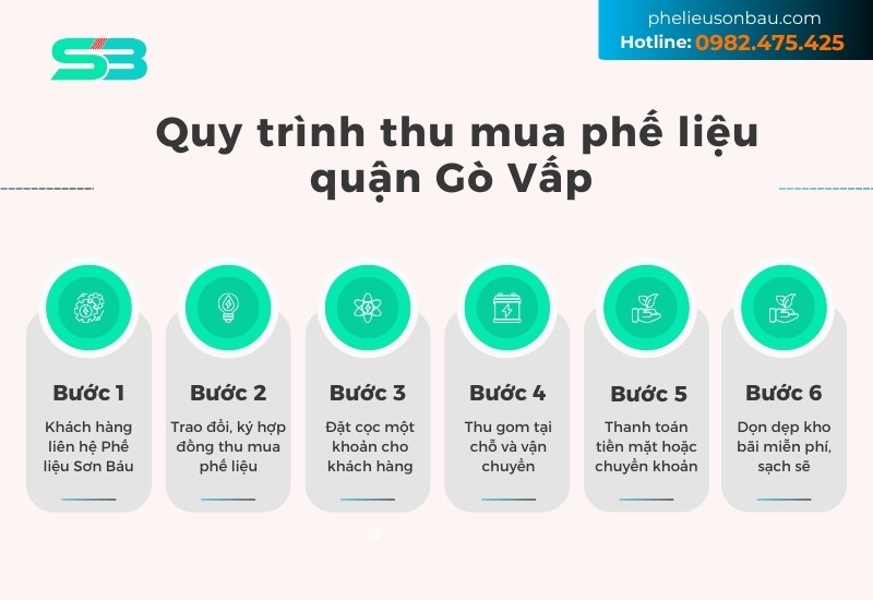 Quy trình thu mua minh bạch, rõ ràng