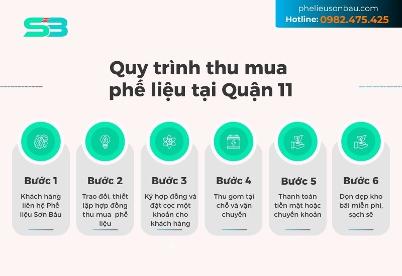 quy trình thu mua phế liệu quận 11