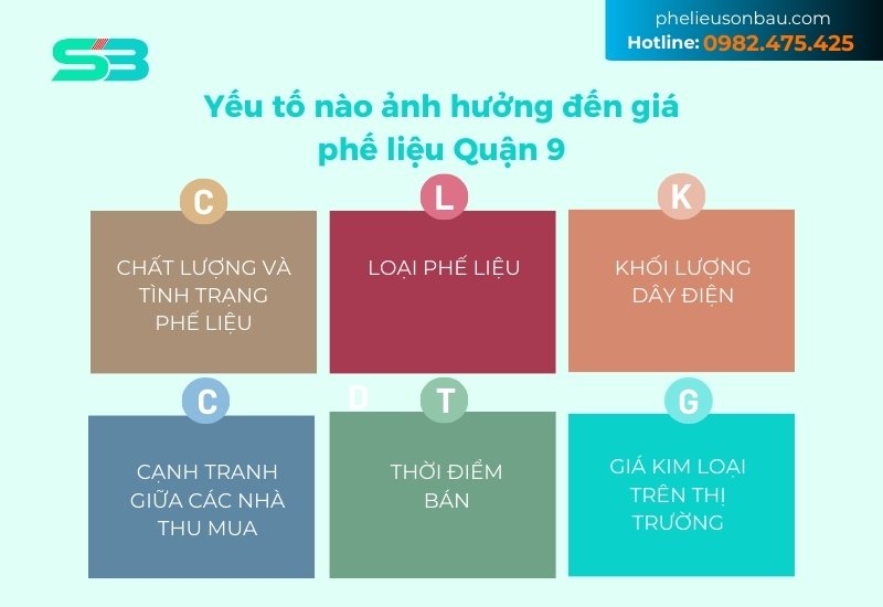 Yếu tố ảnh hưởng giá phế liệu quận 9