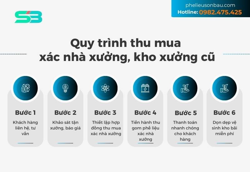 Quy trình thu mua phế liệu xác nhà xưởng