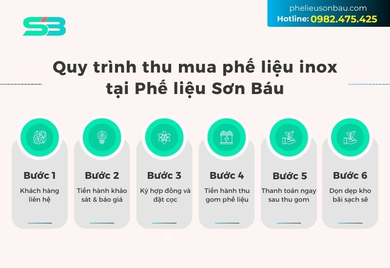 Quy trình thu mua phế liệu inox