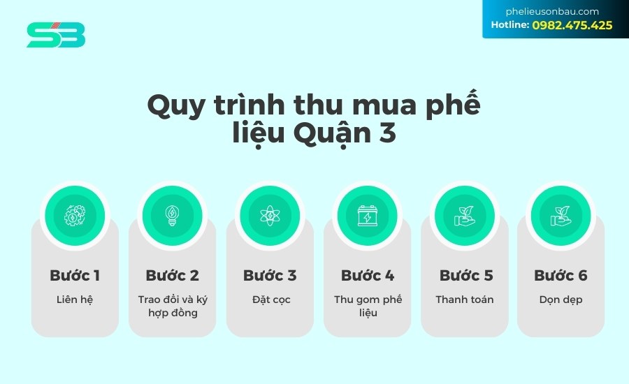 Quy trình thu mua phế liệu tại Quận 3 