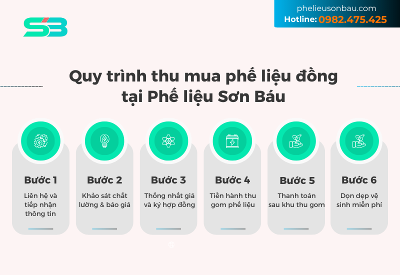 quy trình thu mua phế liệu đồng