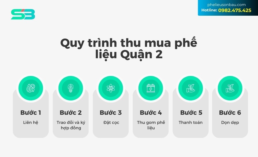 quy trình thu mua phế liệu quận 2