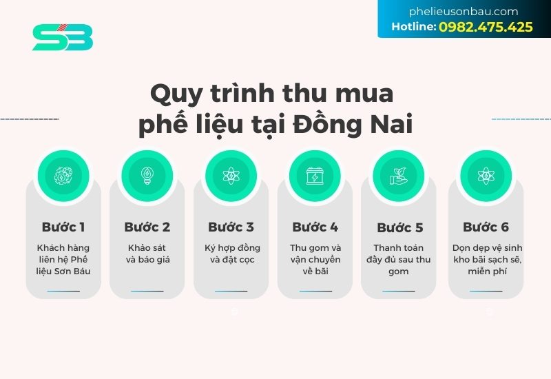 Quy trình thu mua phế liệu ở Đồng Nai