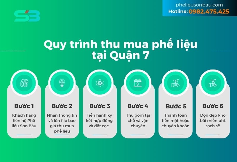 Quy trình thu mua phế liệu tại quận 7