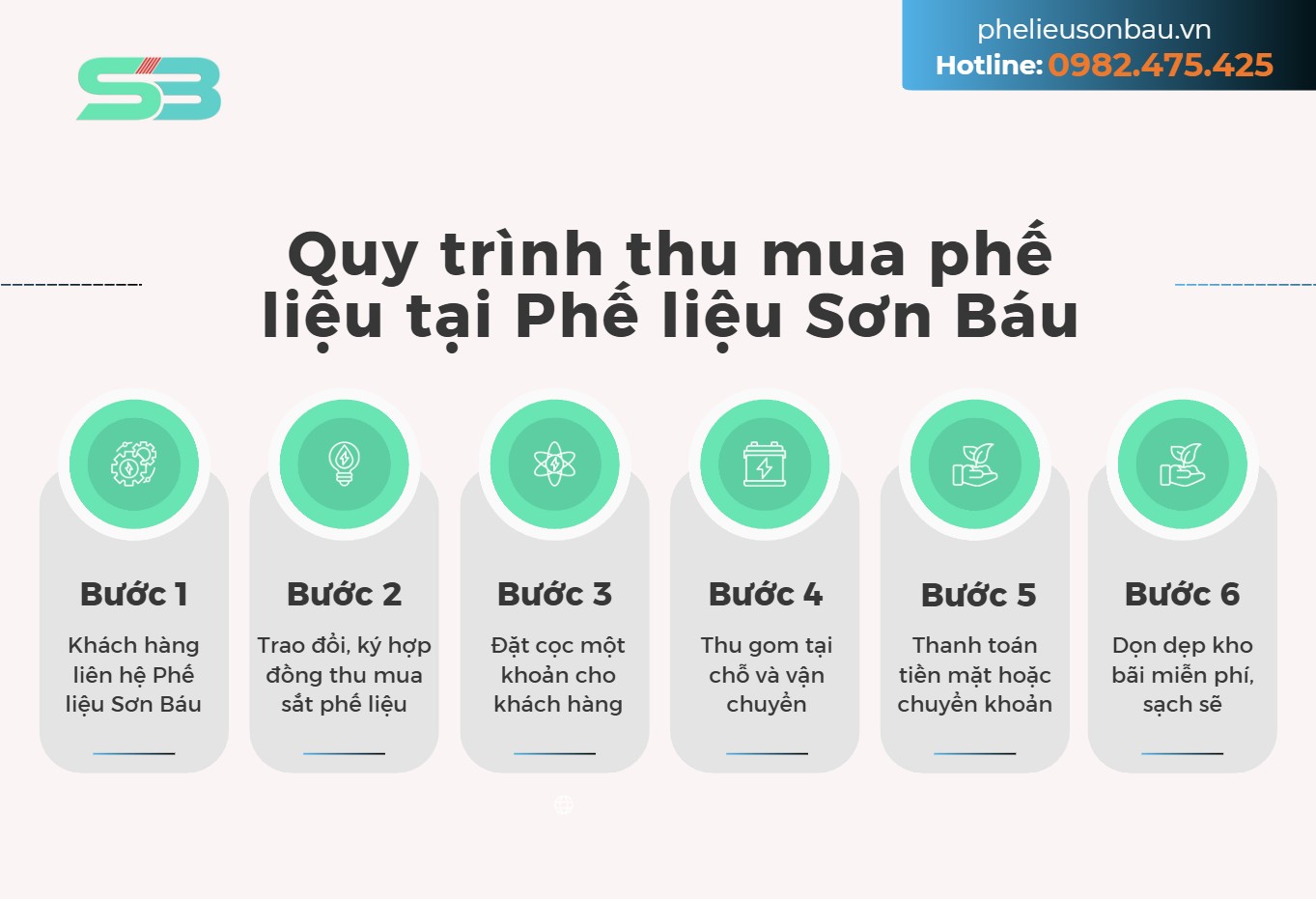 quy trình thu mua phế liệu tại Sơn Báu