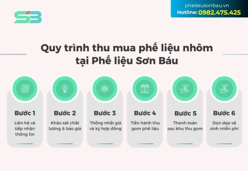 Quy trình thu mua nhôm phế liệu tại Sơn Báu