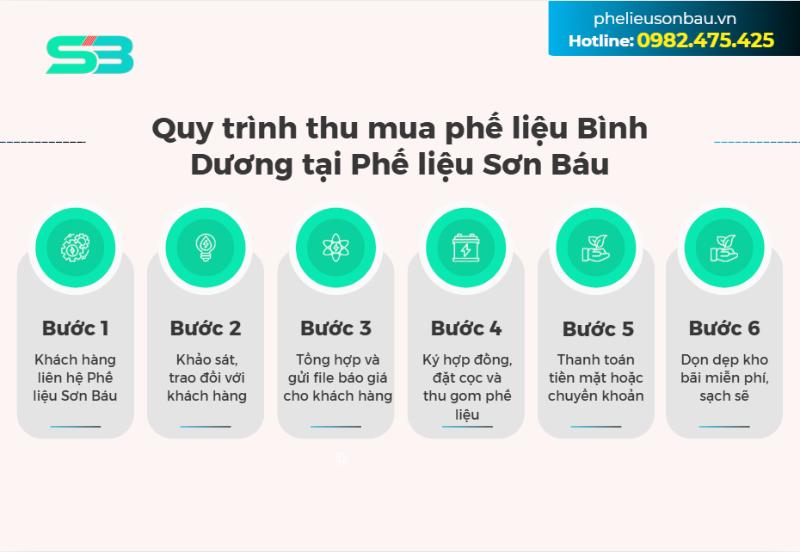Quy trình thu mua phế liệu tại Bình Dương