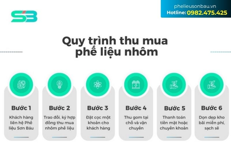 Quy trình thu mua nhôm phế liệu tại Phế liệu Sơn Báu