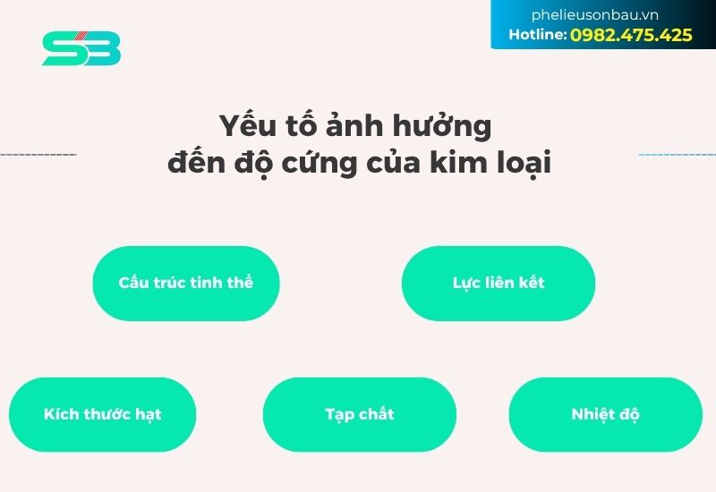 Các yếu tố ảnh hưởng đến độ cứng của kim loại Các yếu tố ảnh hưởng đến độ cứng của kim loại