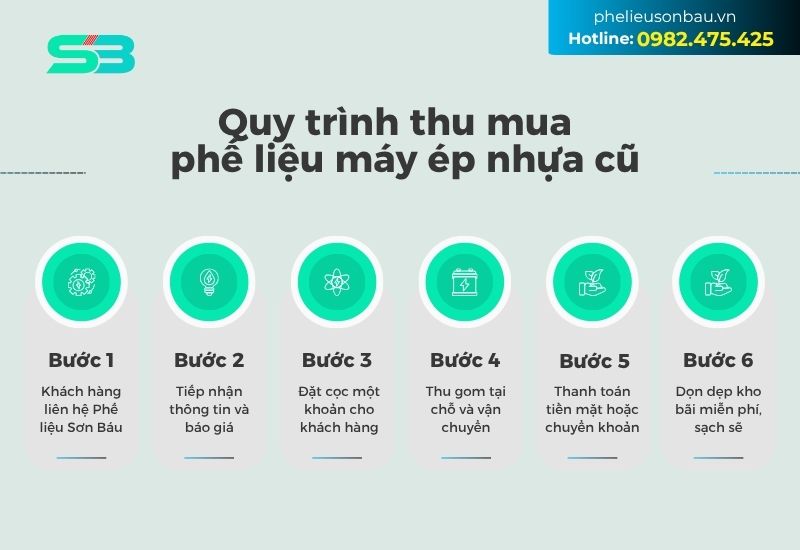 quy trình thu mua máy ép nhựa cũ