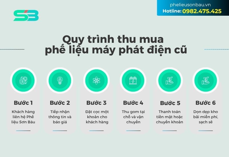 quy trình thu mua máy phát điện cũ