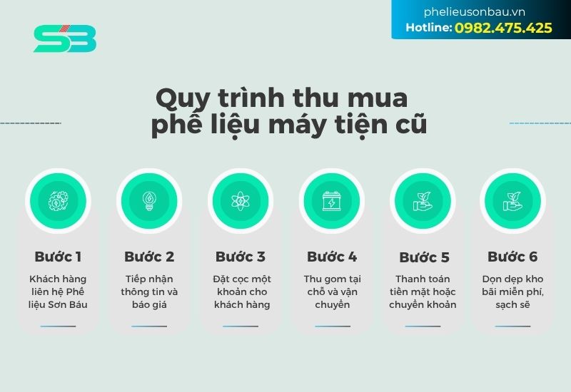 quy trình thu mua máy tiện cũ