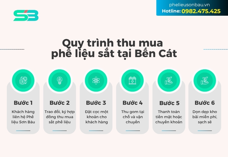 Quy trình thu mua phế liệu của Phế liệu Sơn Báu được thiết kế chuyên nghiệp, minh bạch và thuận tiện