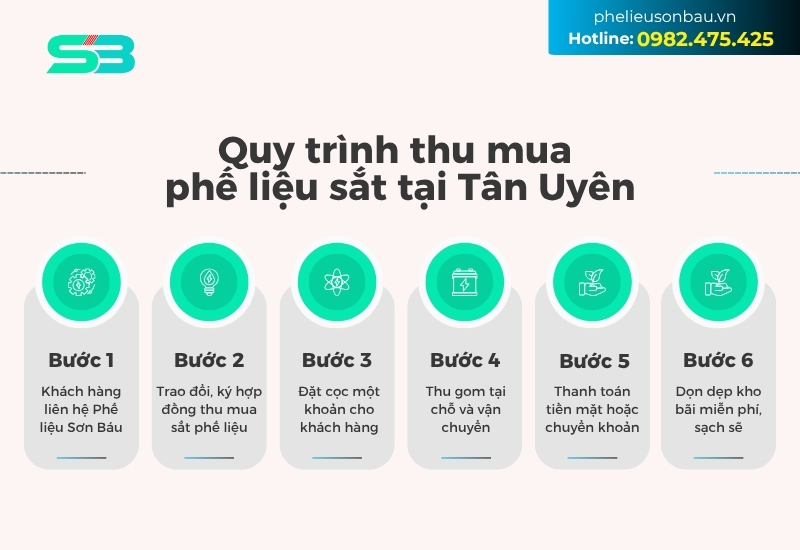 Phế liệu Sơn Báu áp dụng quy trình thu mua phế liệu chuẩn hóa và chuyên nghiệp