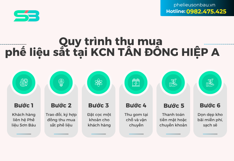 Phế liệu Sơn Báu áp dụng quy trình thu mua nguyên liệu gồm 6 bước chuẩn cho tất cả khách hàng