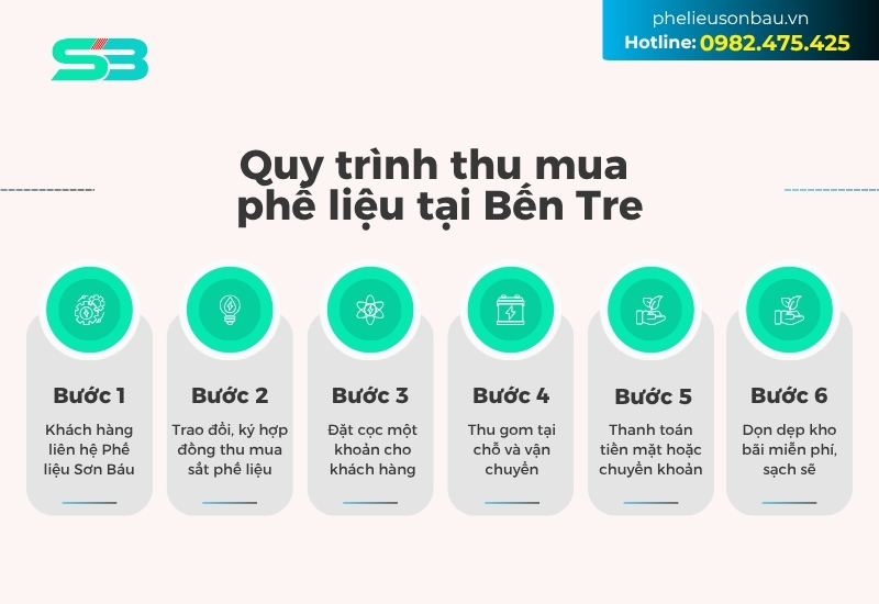 Quy trình thu mua phế liệu sáu bước chuyên nghiệp được hoàn tất nhanh trong một ngày
