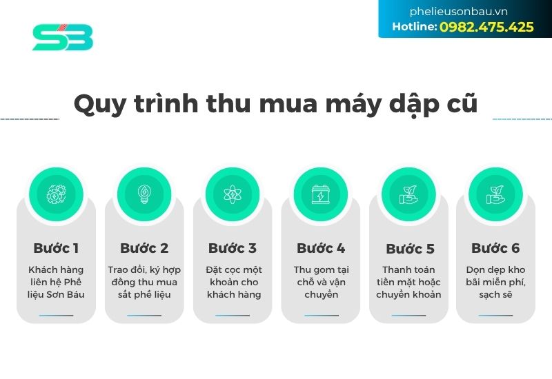Quy trình 6 bước thu mua máy dập cũ của phế liệu Sơn Báu.