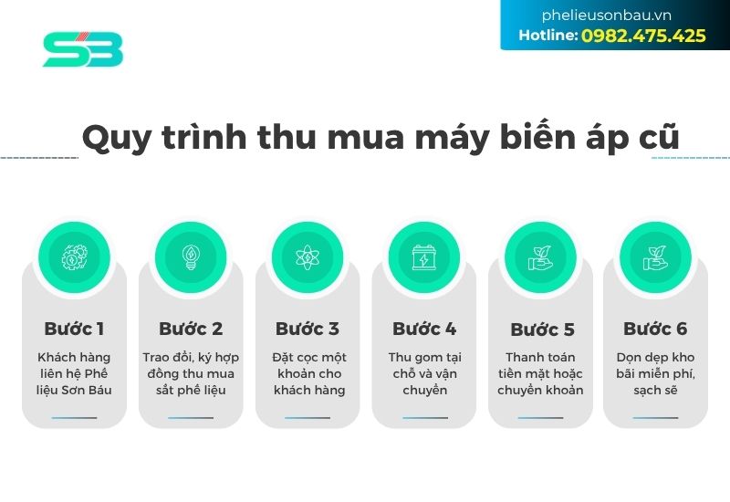 Quy trình thu mua máy biến áp cũ 6 bước tại phế liệu Sơn Báu.